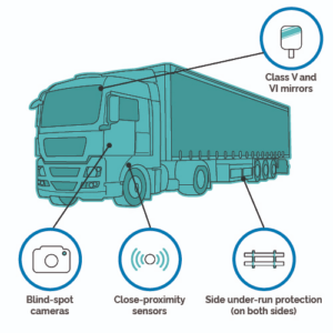 Direct Vision Standard (DVS) & How To Be Compliant Guide | Trakm8