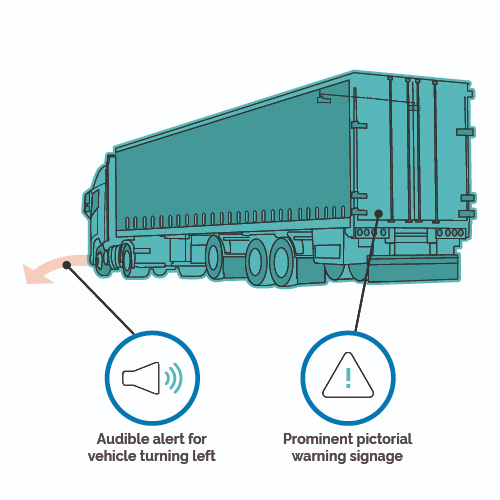 Rear diagram of articulated truck with visuals to indicate where the safety features are